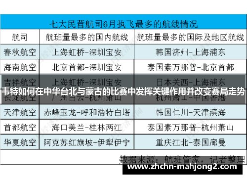 韦特如何在中华台北与蒙古的比赛中发挥关键作用并改变赛局走势