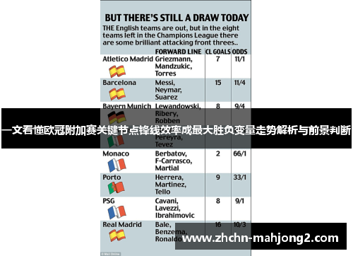 一文看懂欧冠附加赛关键节点锋线效率成最大胜负变量走势解析与前景判断